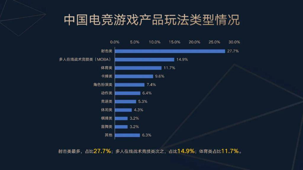 中国电竞产业报告发布:上海办赛优势明显,中国电竞出海升级