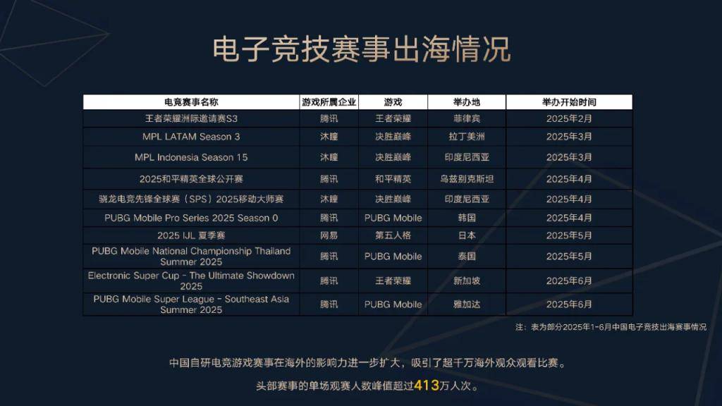 中国电竞产业报告发布:上海办赛优势明显,中国电竞出海升级