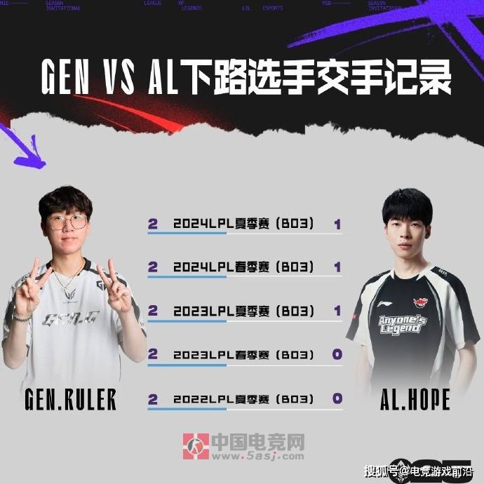 英雄联盟赛事官方发布7月5日GEN vs AL 赛前数据前瞻:中单巅峰对决引爆MSI淘汰赛