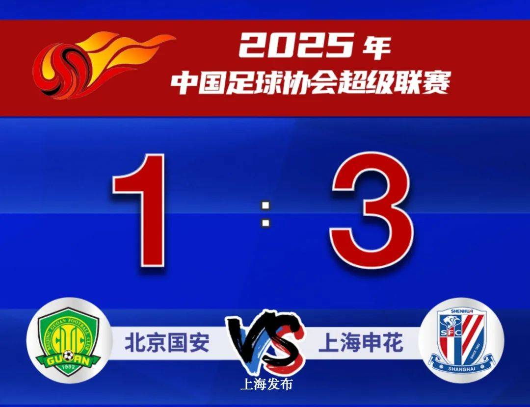 【足球】榜首大战,上海申花3:1北京国安