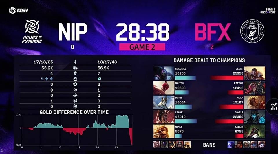 2025亚洲邀请赛：LCK连续零封LPL，还是熟悉的剧情！