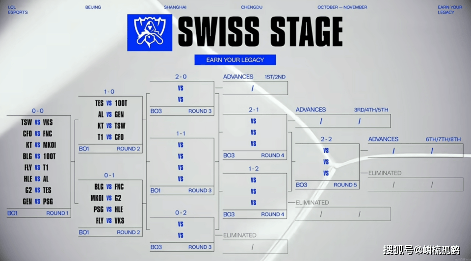 英雄联盟S15瑞士轮首轮结束:BLG爆冷输北美,GEN强到让人窒息!