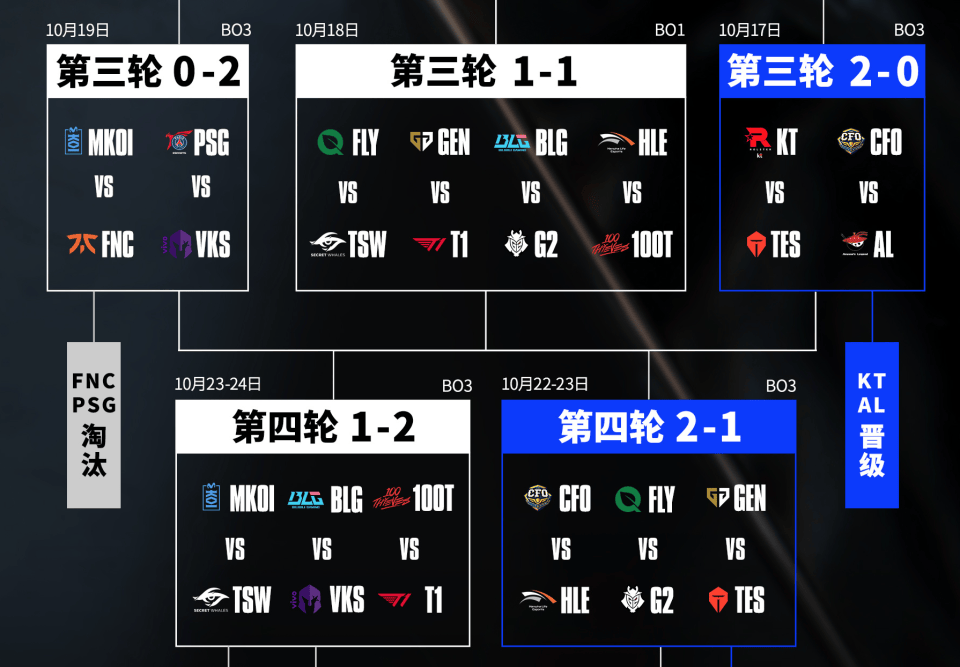 TES迎战GEN！史诗级挑战！Jackeylove或将成为胜负手！