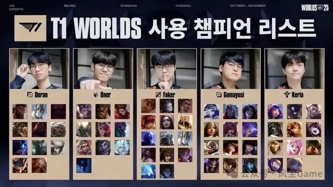 Faker是最大的串子,T1夺冠被调侃最多的人,LOL最令人遗憾的选手