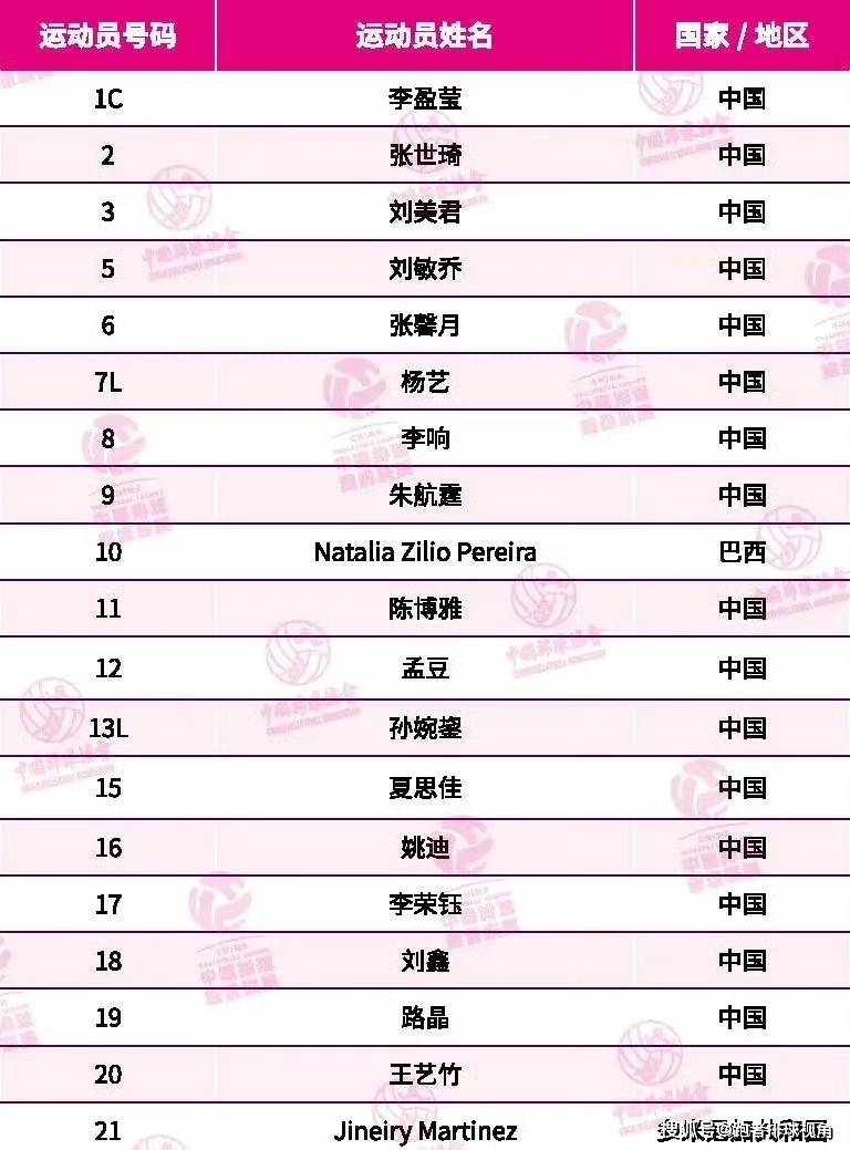 天津女排大名单公布!外援曝光,李盈莹只是挂名,自由人易主